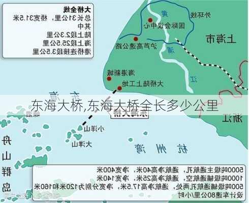 东海大桥,东海大桥全长多少公里-第1张图片-奥莱旅游网