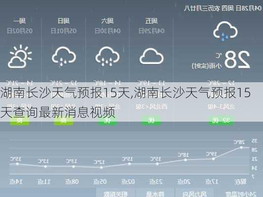 湖南长沙天气预报15天,湖南长沙天气预报15天查询最新消息视频-第2张图片-奥莱旅游网