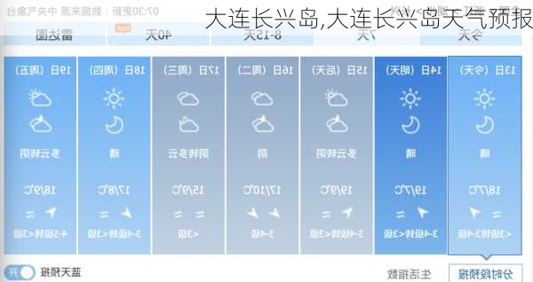 大连长兴岛,大连长兴岛天气预报