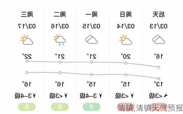 清镇,清镇天气预报-第1张图片-奥莱旅游网