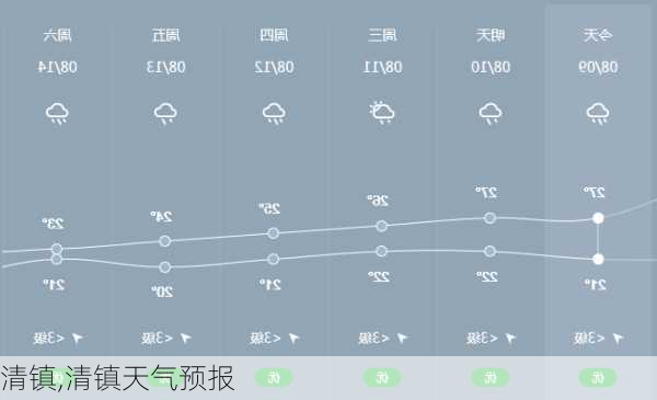 清镇,清镇天气预报-第2张图片-奥莱旅游网