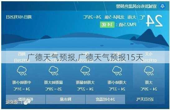 广德天气预报,广德天气预报15天-第2张图片-奥莱旅游网