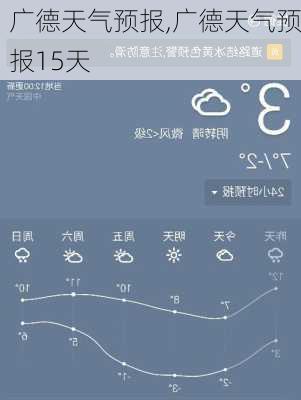 广德天气预报,广德天气预报15天-第3张图片-奥莱旅游网