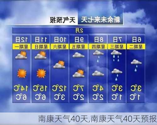 南康天气40天,南康天气40天预报-第1张图片-奥莱旅游网