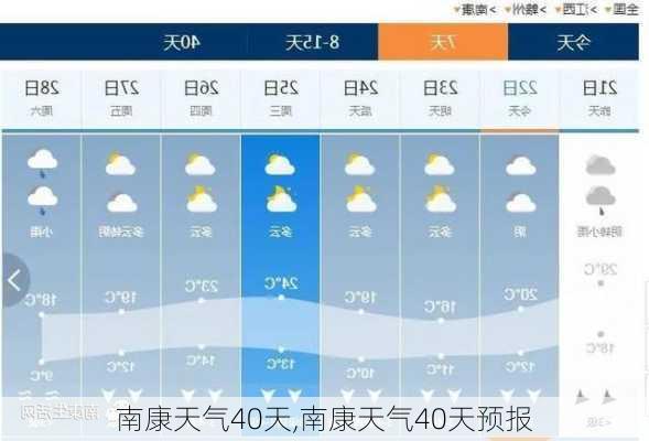 南康天气40天,南康天气40天预报-第2张图片-奥莱旅游网