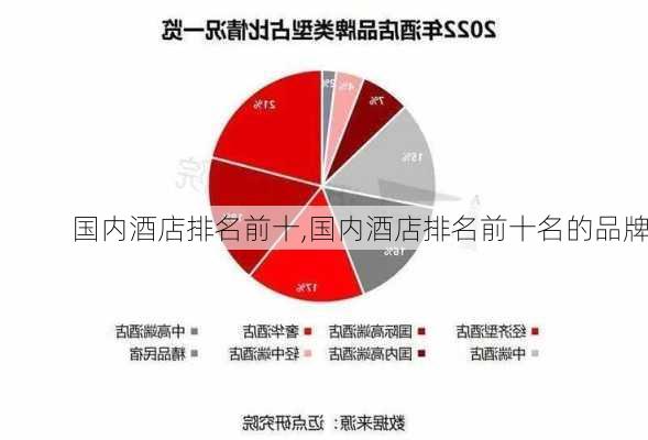 国内酒店排名前十,国内酒店排名前十名的品牌-第1张图片-奥莱旅游网