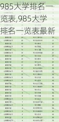 985大学排名一览表,985大学排名一览表最新-第1张图片-奥莱旅游网