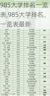 985大学排名一览表,985大学排名一览表最新-第3张图片-奥莱旅游网