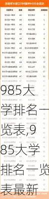 985大学排名一览表,985大学排名一览表最新-第2张图片-奥莱旅游网