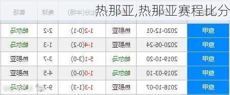 热那亚,热那亚赛程比分-第2张图片-奥莱旅游网