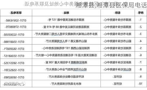 湘潭县,湘潭县医保局电话-第1张图片-奥莱旅游网