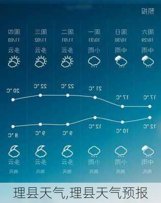 理县天气,理县天气预报-第1张图片-奥莱旅游网