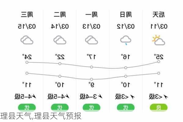 理县天气,理县天气预报-第2张图片-奥莱旅游网