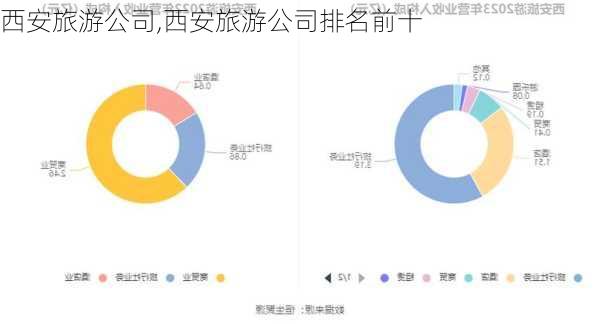 西安旅游公司,西安旅游公司排名前十-第3张图片-奥莱旅游网