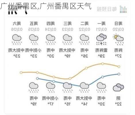 广州番禺区,广州番禺区天气-第1张图片-奥莱旅游网