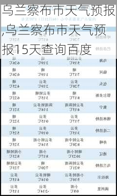 乌兰察布市天气预报,乌兰察布市天气预报15天查询百度-第2张图片-奥莱旅游网