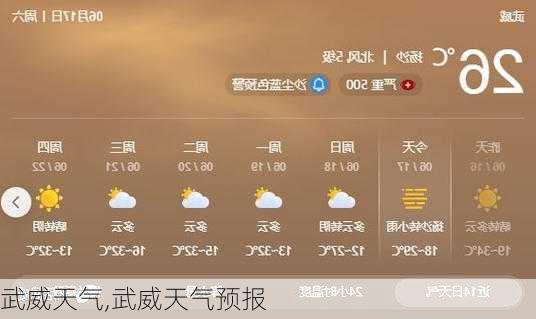 武威天气,武威天气预报-第3张图片-奥莱旅游网