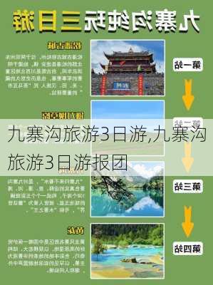 九寨沟旅游3日游,九寨沟旅游3日游报团-第2张图片-奥莱旅游网