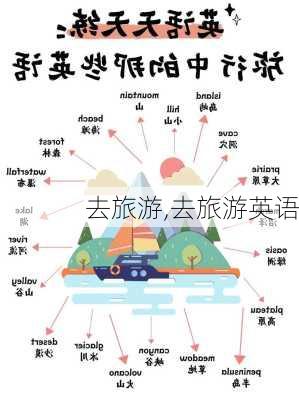 去旅游,去旅游英语-第1张图片-奥莱旅游网