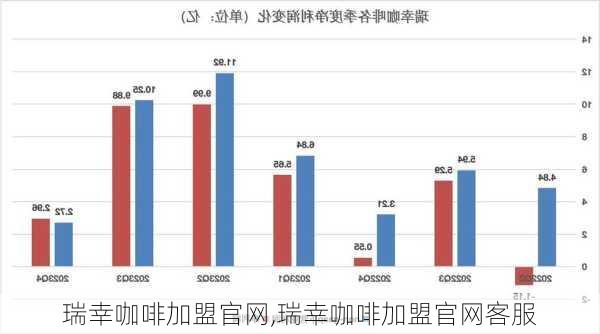 瑞幸咖啡加盟官网,瑞幸咖啡加盟官网客服-第2张图片-奥莱旅游网