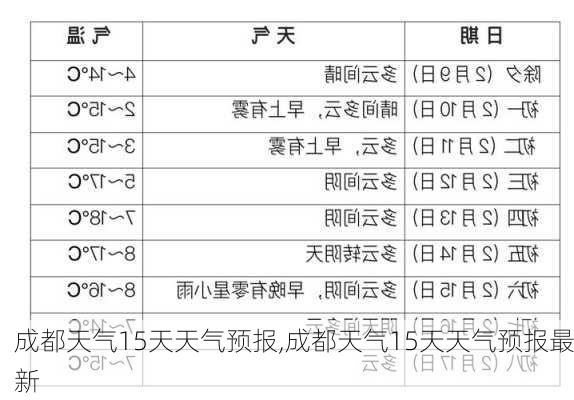 成都天气15天天气预报,成都天气15天天气预报最新-第3张图片-奥莱旅游网