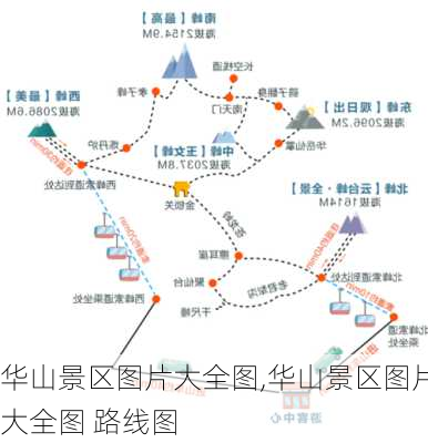 华山景区图片大全图,华山景区图片大全图 路线图-第3张图片-奥莱旅游网