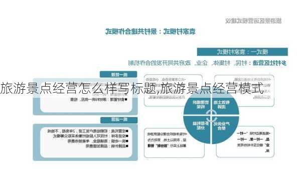 旅游景点经营怎么样写标题,旅游景点经营模式-第1张图片-奥莱旅游网