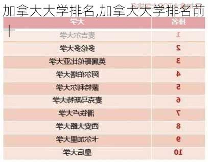 加拿大大学排名,加拿大大学排名前十