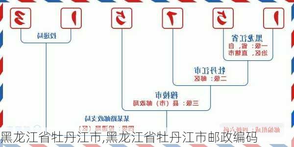 黑龙江省牡丹江市,黑龙江省牡丹江市邮政编码-第2张图片-奥莱旅游网