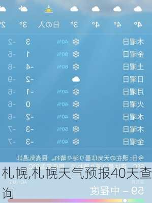 札幌,札幌天气预报40天查询-第1张图片-奥莱旅游网