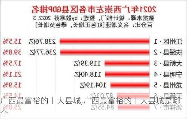 广西最富裕的十大县城,广西最富裕的十大县城是哪个