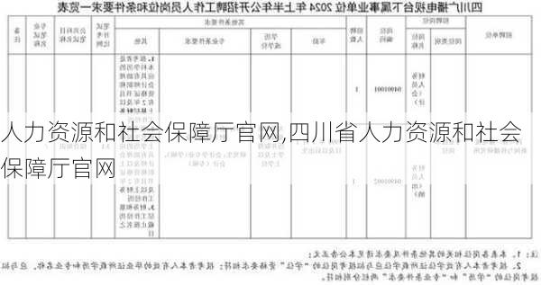 人力资源和社会保障厅官网,四川省人力资源和社会保障厅官网-第2张图片-奥莱旅游网