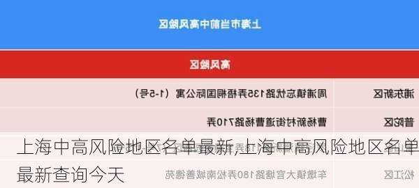 上海中高风险地区名单最新,上海中高风险地区名单最新查询今天-第3张图片-奥莱旅游网