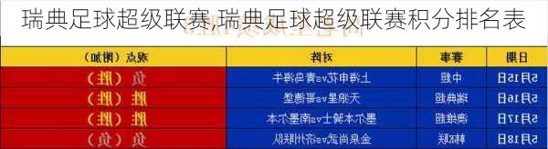 瑞典足球超级联赛,瑞典足球超级联赛积分排名表-第1张图片-奥莱旅游网