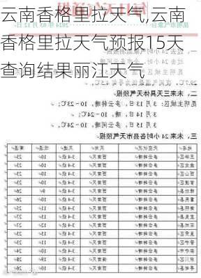 云南香格里拉天气,云南香格里拉天气预报15天查询结果丽江天气-第1张图片-奥莱旅游网