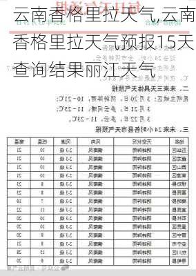 云南香格里拉天气,云南香格里拉天气预报15天查询结果丽江天气-第3张图片-奥莱旅游网