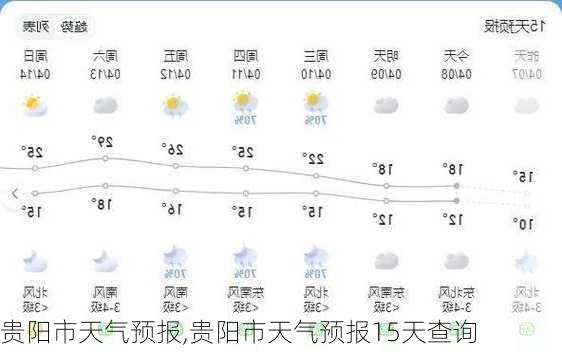 贵阳市天气预报,贵阳市天气预报15天查询-第1张图片-奥莱旅游网