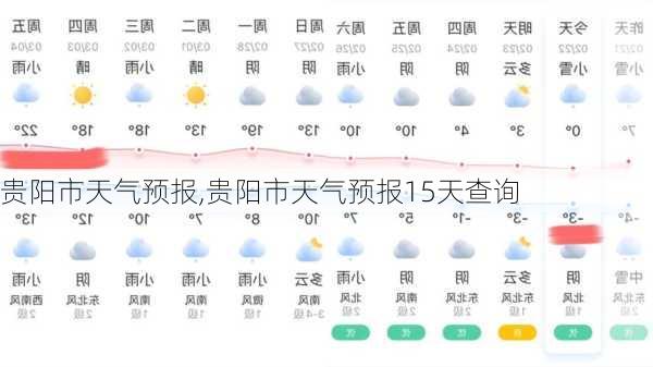 贵阳市天气预报,贵阳市天气预报15天查询-第3张图片-奥莱旅游网