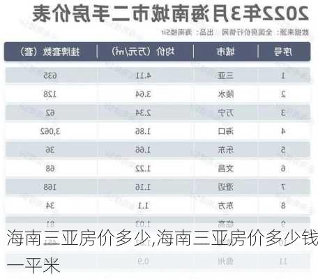 海南三亚房价多少,海南三亚房价多少钱一平米-第3张图片-奥莱旅游网