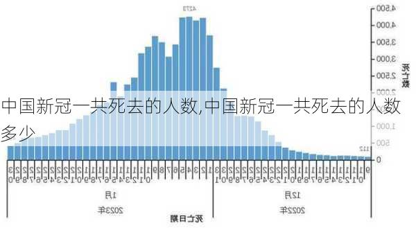 中国新冠一共死去的人数,中国新冠一共死去的人数多少-第3张图片-奥莱旅游网