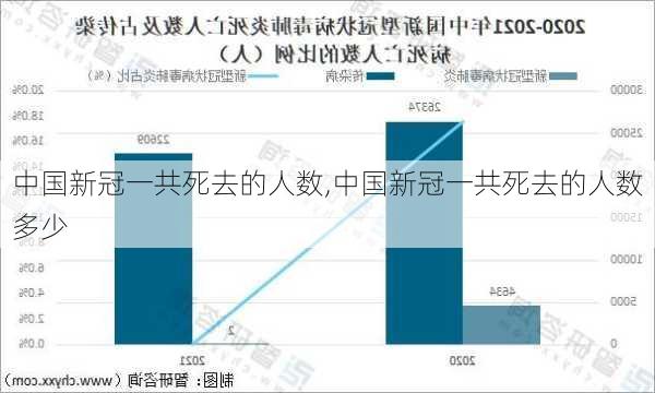 中国新冠一共死去的人数,中国新冠一共死去的人数多少-第1张图片-奥莱旅游网