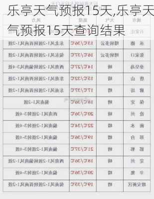 乐亭天气预报15天,乐亭天气预报15天查询结果-第3张图片-奥莱旅游网