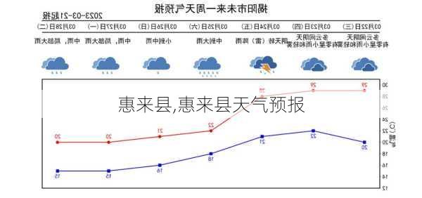 惠来县,惠来县天气预报-第2张图片-奥莱旅游网