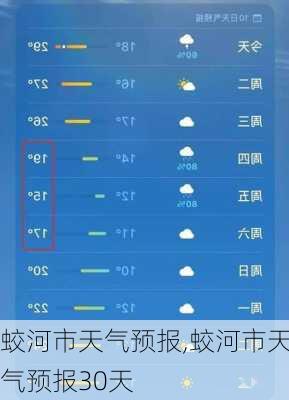 蛟河市天气预报,蛟河市天气预报30天-第1张图片-奥莱旅游网