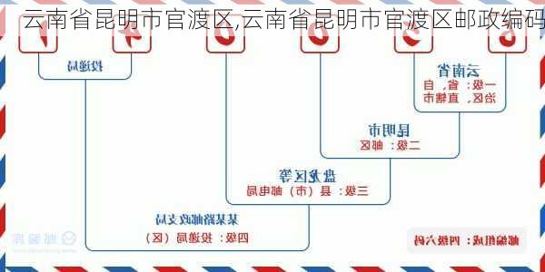 云南省昆明市官渡区,云南省昆明市官渡区邮政编码-第1张图片-奥莱旅游网