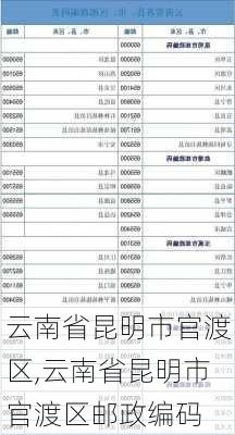 云南省昆明市官渡区,云南省昆明市官渡区邮政编码-第3张图片-奥莱旅游网