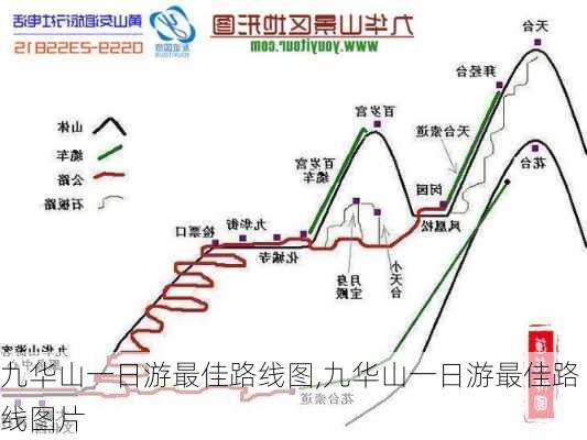 九华山一日游最佳路线图,九华山一日游最佳路线图片-第2张图片-奥莱旅游网