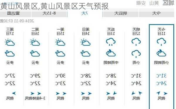 黄山风景区,黄山风景区天气预报-第2张图片-奥莱旅游网