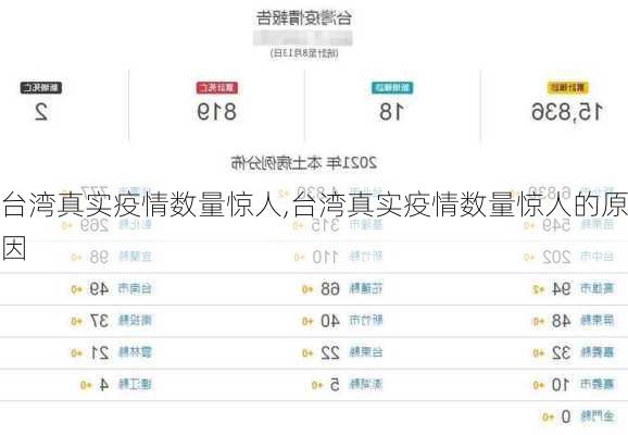 台湾真实疫情数量惊人,台湾真实疫情数量惊人的原因-第2张图片-奥莱旅游网