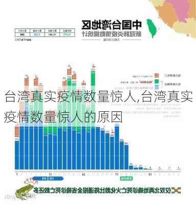 台湾真实疫情数量惊人,台湾真实疫情数量惊人的原因-第3张图片-奥莱旅游网